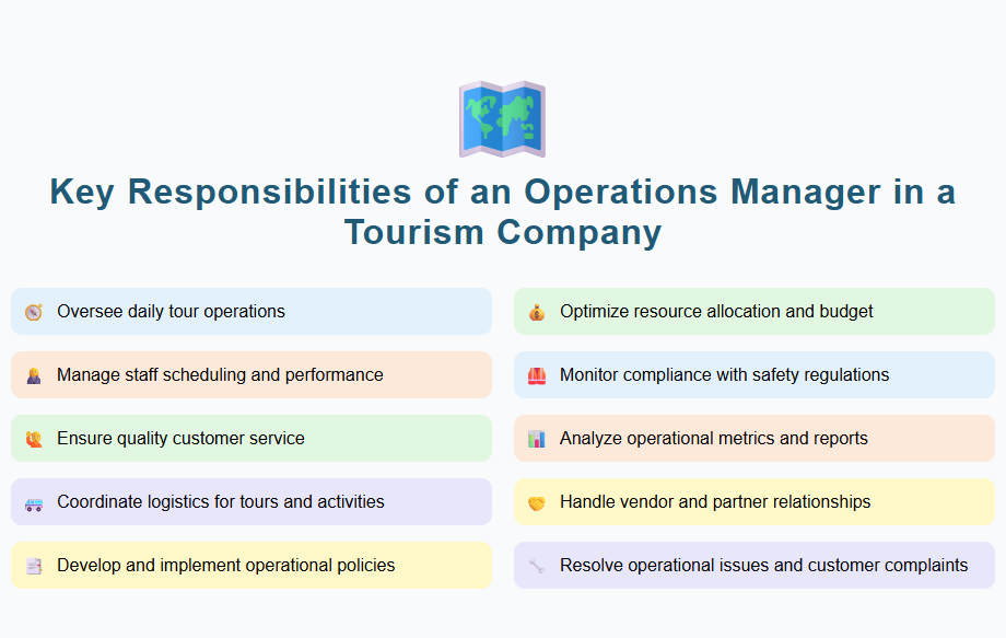 Key Responsibilities of an Operations Manager in a Tourism Company