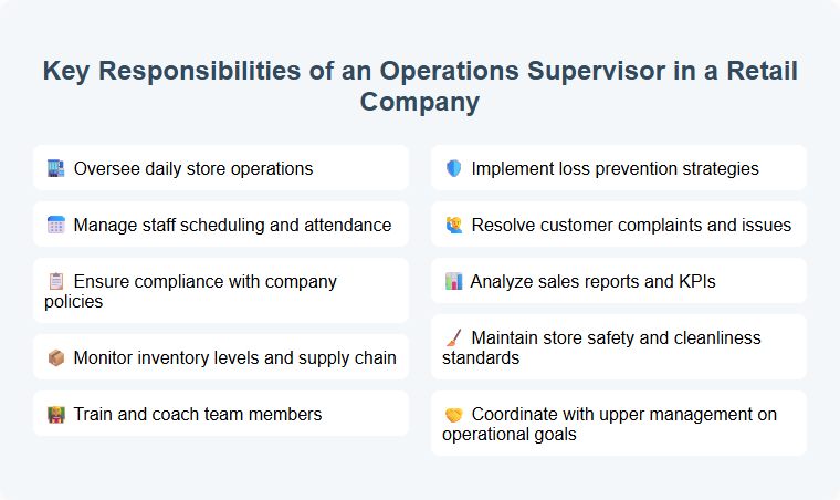 Key Responsibilities of an Operations Supervisor in a Retail Company