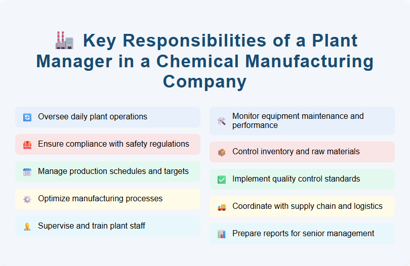 Key Responsibilities of a Plant Manager in a Chemical Manufacturing Company