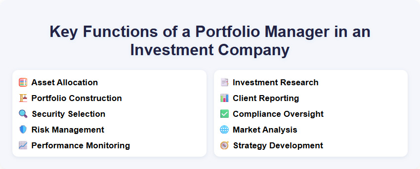 Key Functions of a Portfolio Manager in an Investment Company