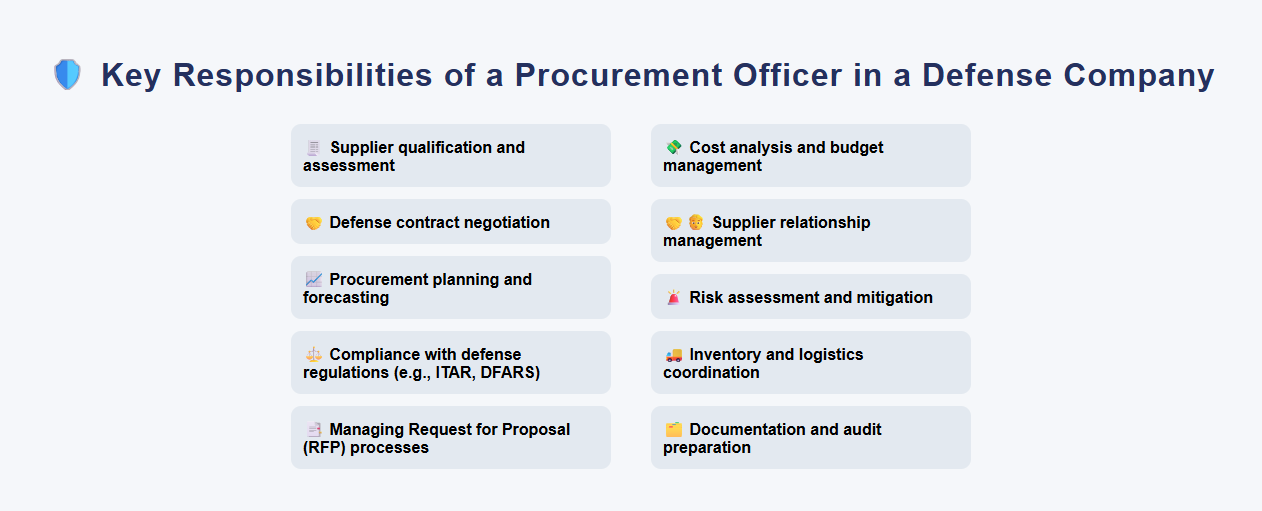 Key Responsibilities of a Procurement Officer in a Defense Company