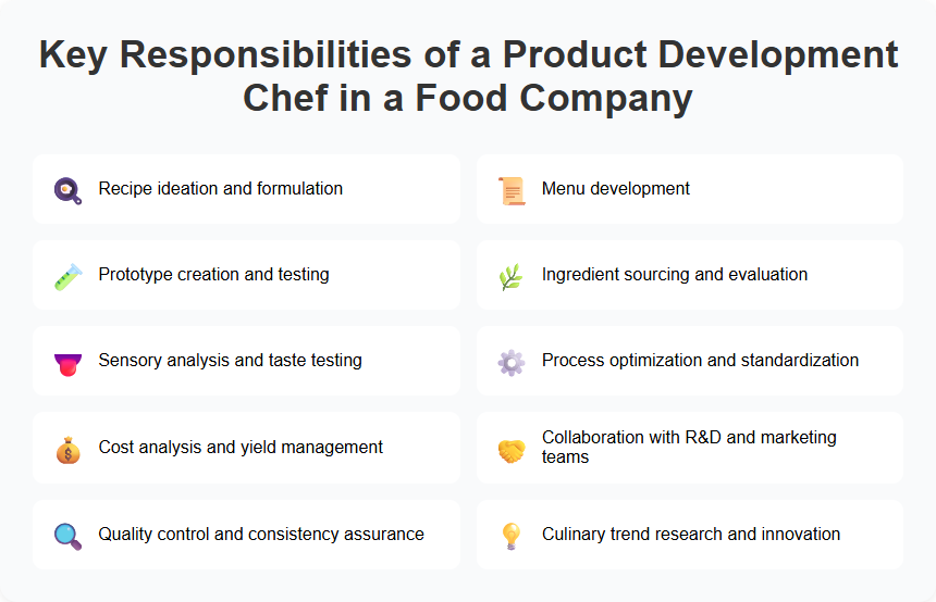 Key Responsibilities of a Product Development Chef in a Food Company