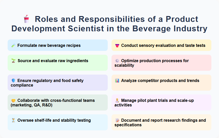 Roles and Responsibilities of a Product Development Scientist in the Beverage Industry