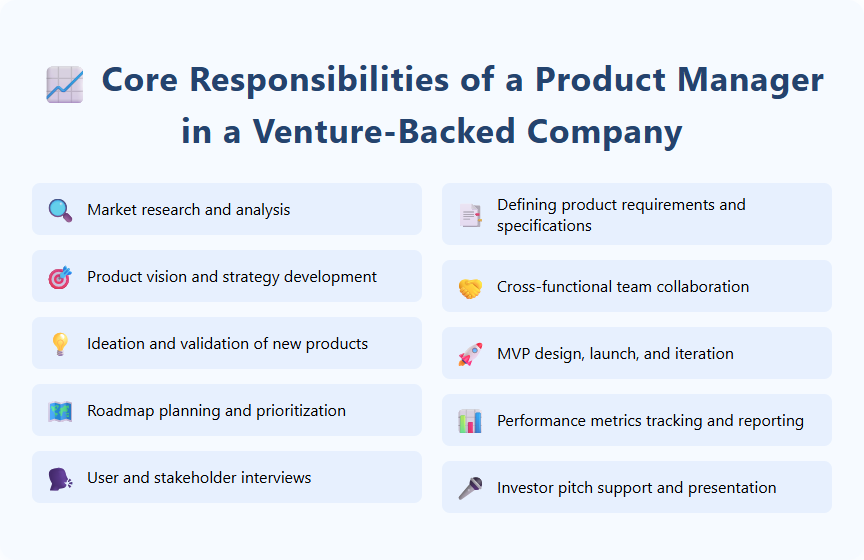 Core Responsibilities of a Product Manager in a Venture-Backed Company