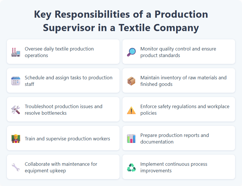 Key Responsibilities of a Production Supervisor in a Textile Company