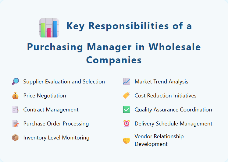 Key Responsibilities of a Purchasing Manager in Wholesale Companies