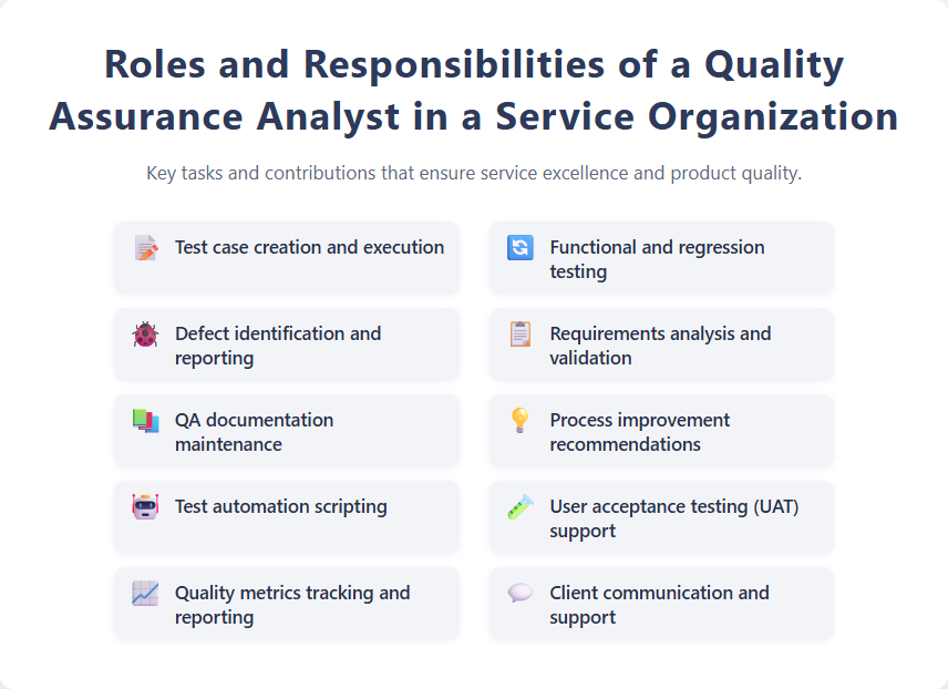 Roles and Responsibilities of a Quality Assurance Analyst in a Service Organization