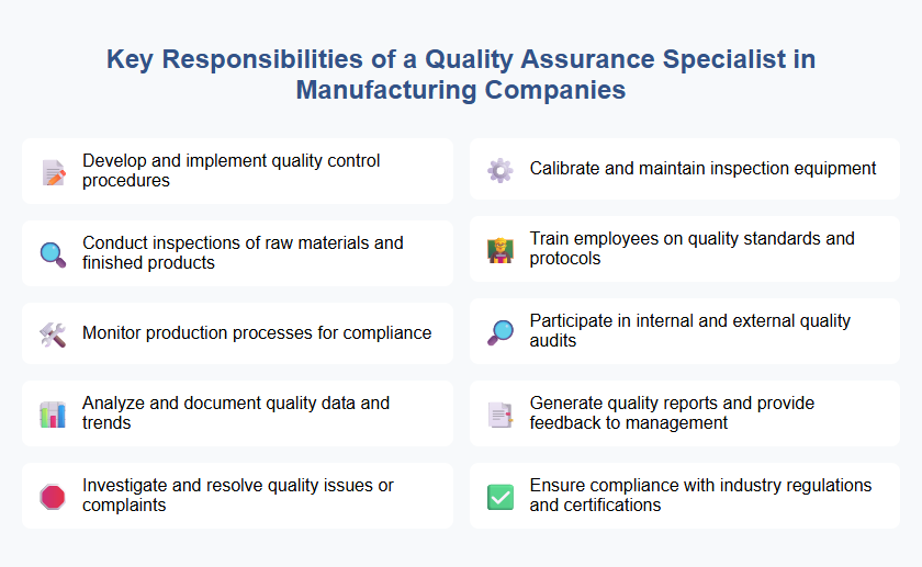 Key Responsibilities of a Quality Assurance Specialist in Manufacturing Companies
