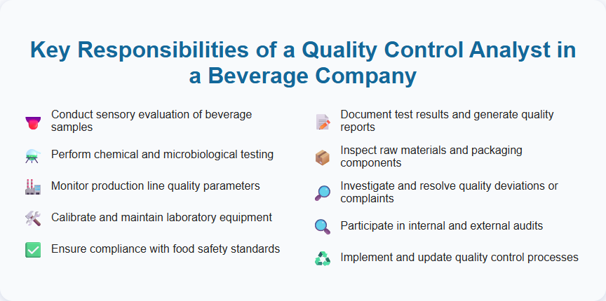 Key Responsibilities of a Quality Control Analyst in a Beverage Company