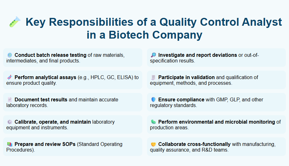 Key Responsibilities of a Quality Control Analyst in a Biotech Company