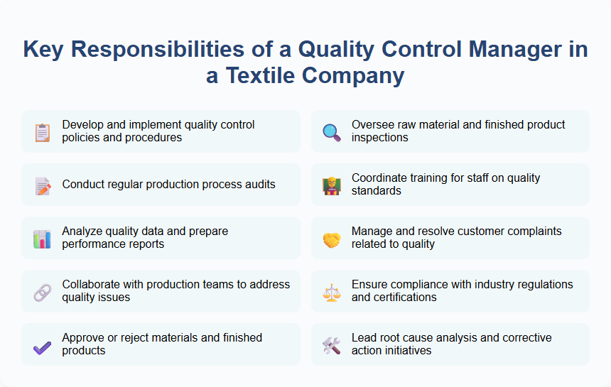 Key Responsibilities of a Quality Control Manager in a Textile Company