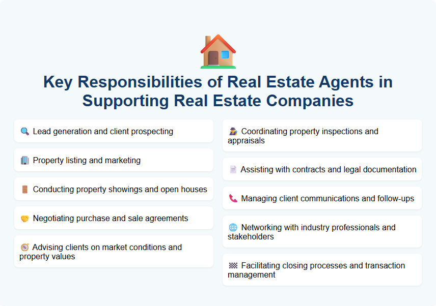 Key Responsibilities of Real Estate Agents in Supporting Real Estate Companies