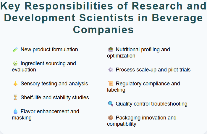 Key Responsibilities of Research and Development Scientists in Beverage Companies