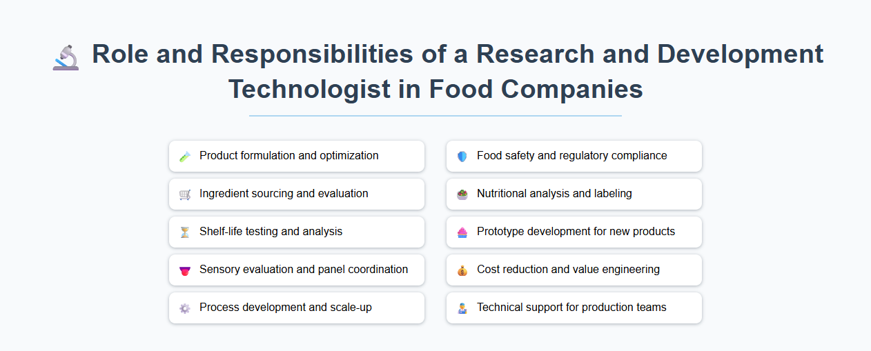 Role and Responsibilities of a Research and Development Technologist in Food Companies