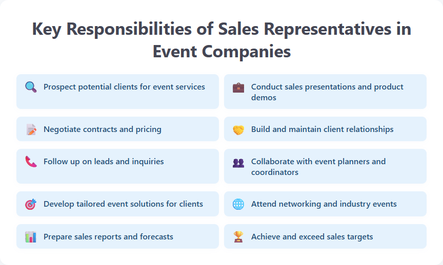 Key Responsibilities of Sales Representatives in Event Companies