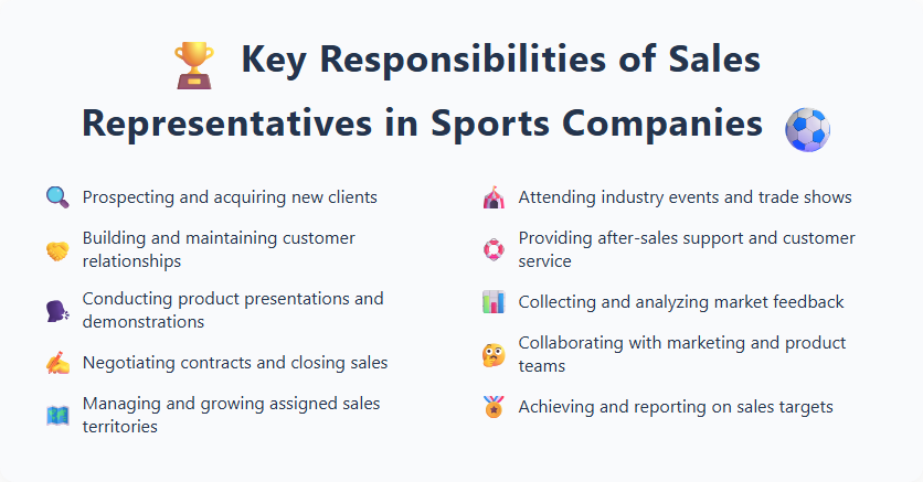 Key Responsibilities of Sales Representatives in Sports Companies