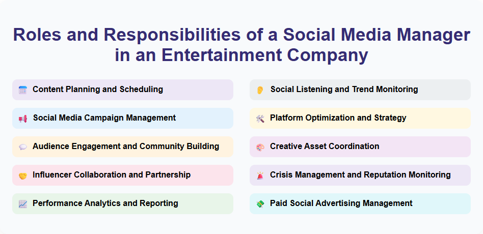 Roles and Responsibilities of a Social Media Manager in an Entertainment Company