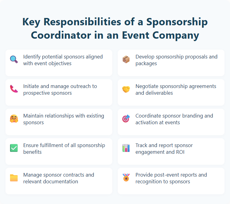 Key Responsibilities of a Sponsorship Coordinator in an Event Company