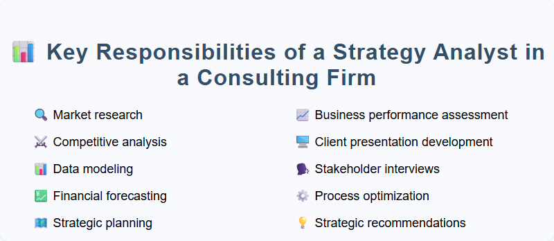 Key Responsibilities of a Strategy Analyst in a Consulting Firm