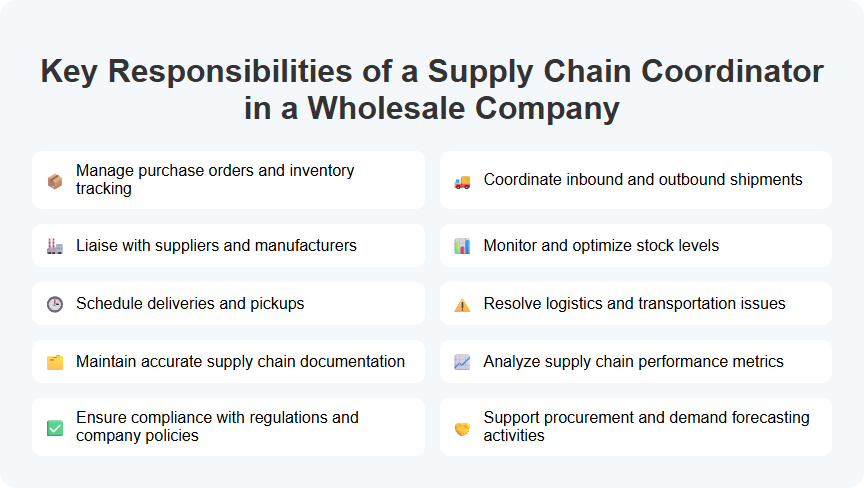 Key Responsibilities of a Supply Chain Coordinator in a Wholesale Company