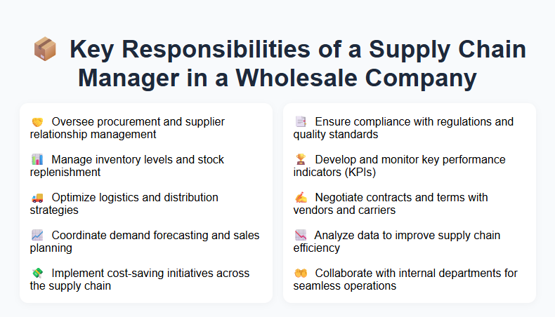 Key Responsibilities of a Supply Chain Manager in a Wholesale Company