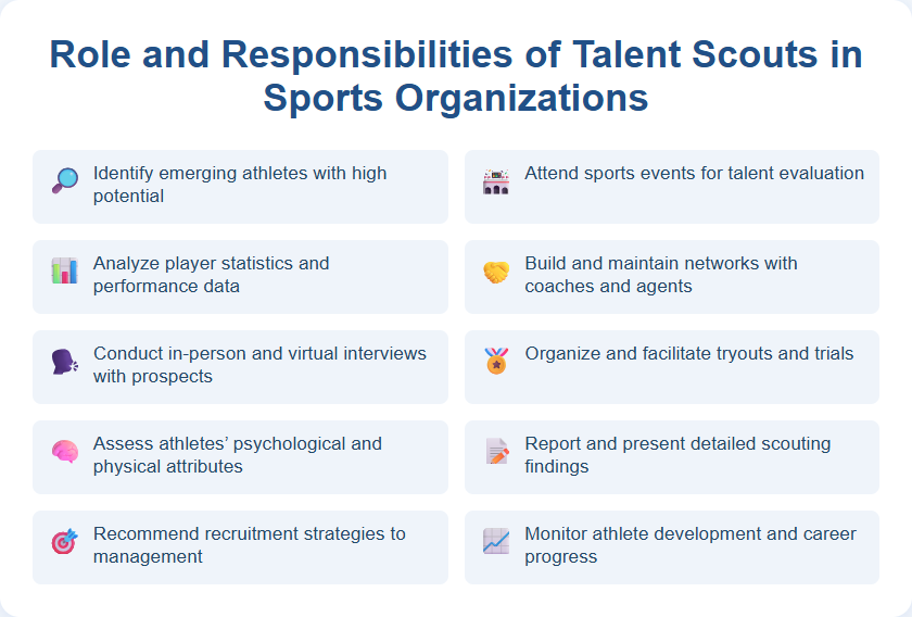Role and Responsibilities of Talent Scouts in Sports Organizations