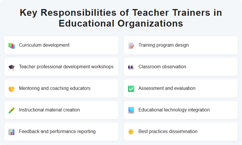 Key Responsibilities of Teacher Trainers in Educational Organizations