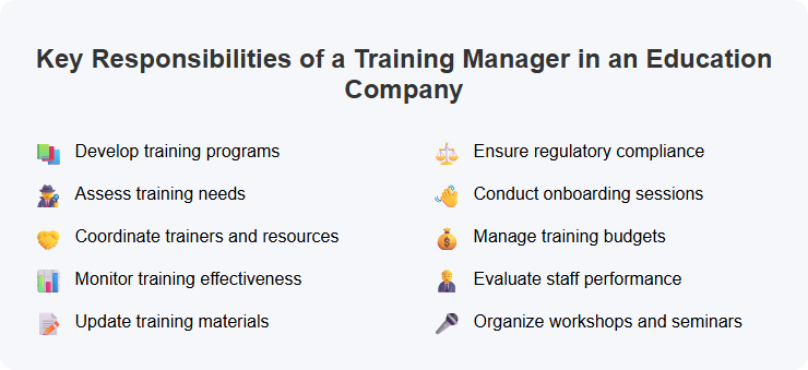 Key Responsibilities of a Training Manager in an Education Company