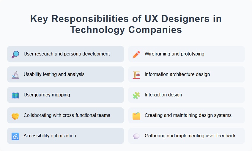 Key Responsibilities of UX Designers in Technology Companies