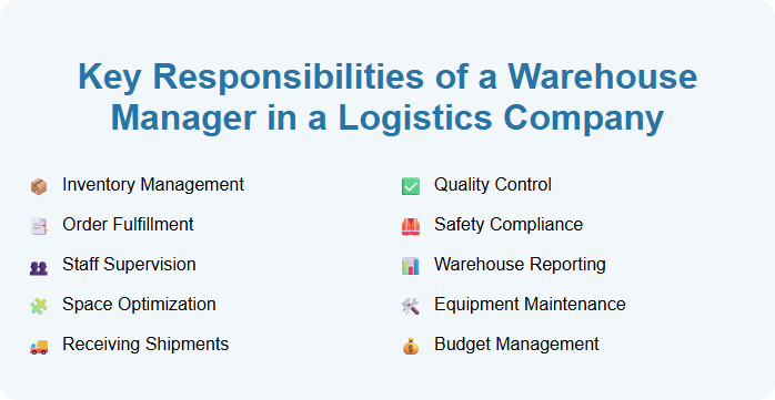 Key Responsibilities of a Warehouse Manager in a Logistics Company